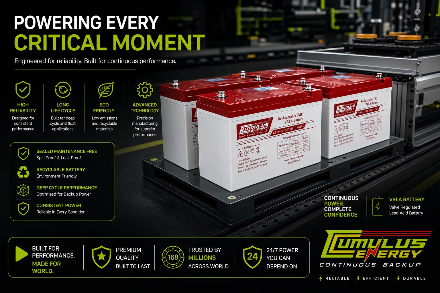 Battery Technology
