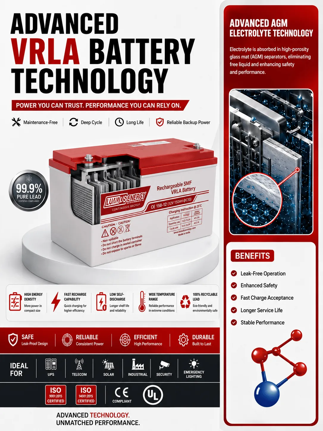 Cumulus Energy® SMF VRLA battery manufacturing and engineering facility